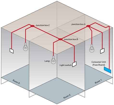 no junction box light fixture|junction box lighting circuit diagram.